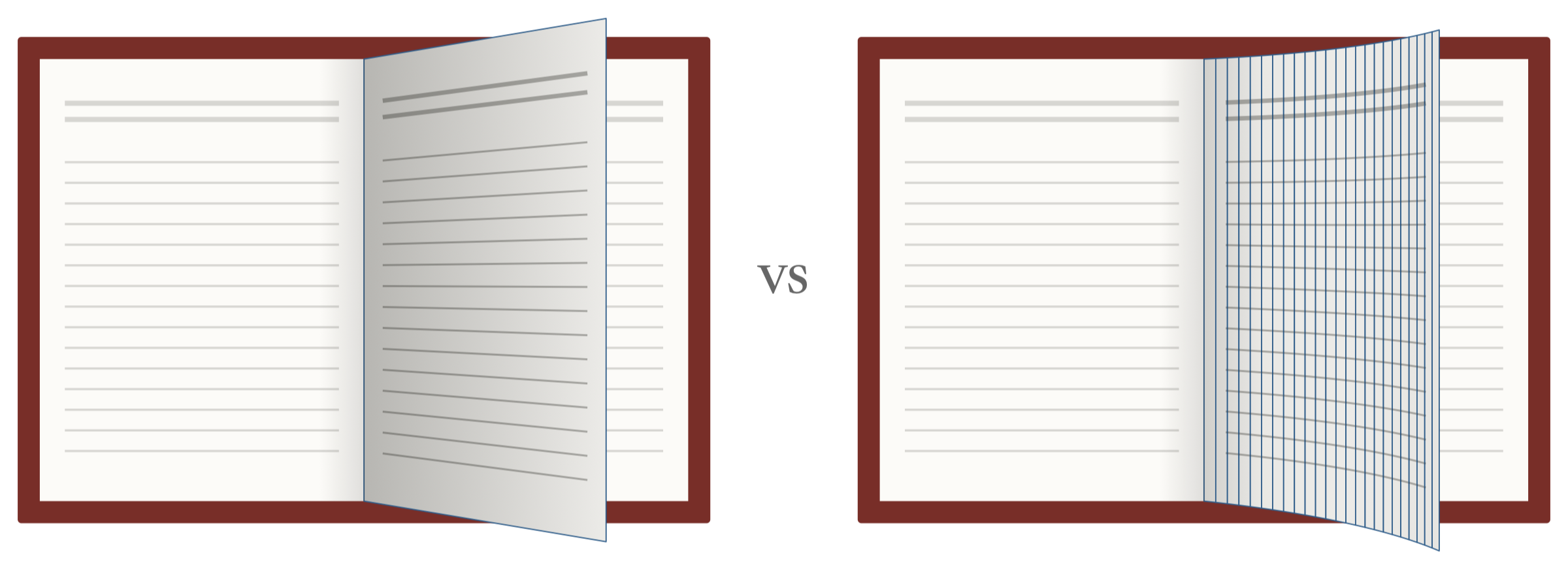 Two open books at the same moment of a page turn, side by side with "vs" between them. On the left the turning page is one flat, rigid panel, its lines of print perfectly straight. On the right the same page is cut into 24 narrow strips outlined in blue, each at a slightly different angle, so the page curves and its lines of print bend with it.