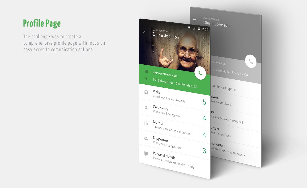 Care receiver profile page showing Diane Johnson details, visit history, monitored metrics, and contact action button