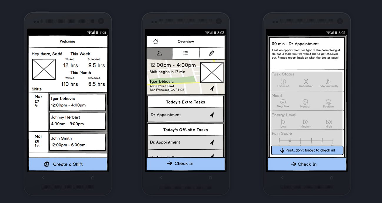 Low-fidelity wireframes showing welcome shift schedule, appointment overview, and task checklist