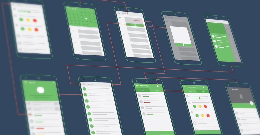 Interaction flow diagram connecting calendar views, task sheets, and appointment reports