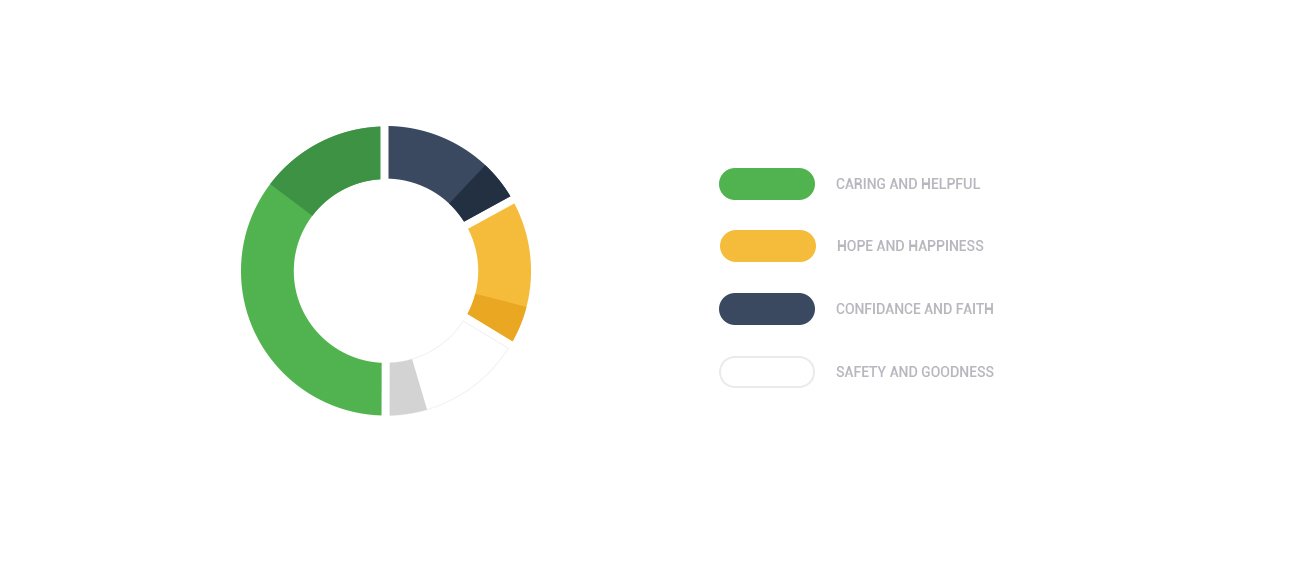 Color palette wheel and meaning breakdown: green, yellow, slate, and white
