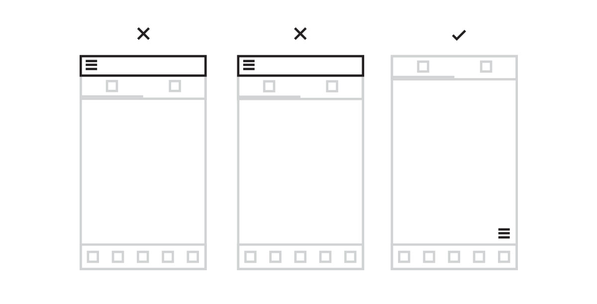 User testing and wireframe iterations