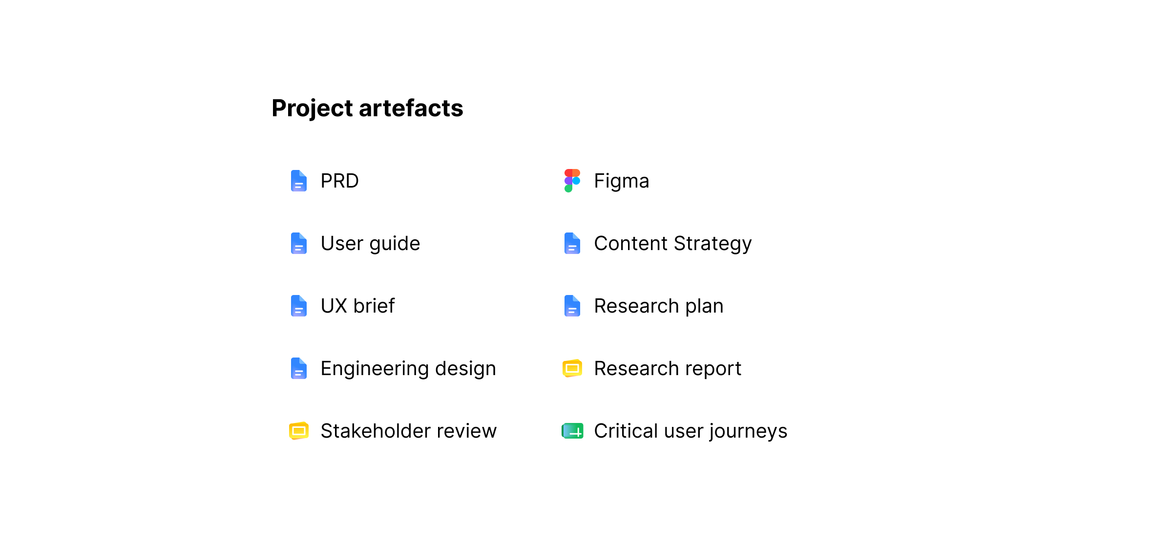 Project artifact ecosystem: PRD, UG, UX brief, eng design, pitch deck, Figma, content strategy and research plan, with a bar under each showing how much it overlaps with the UX brief